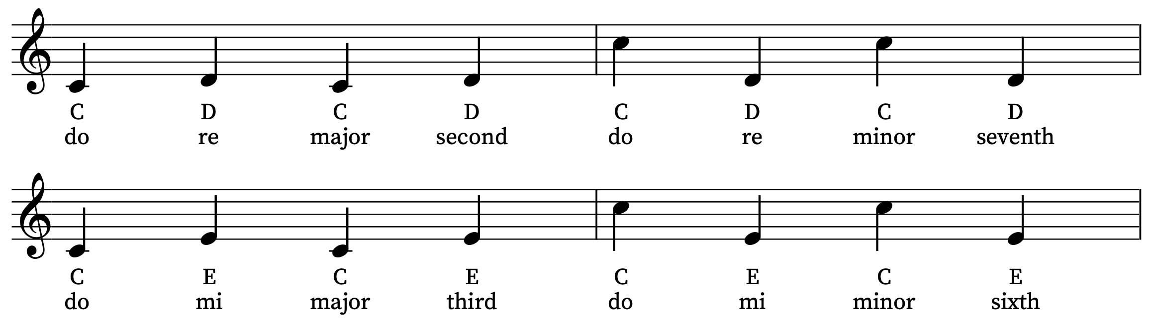 Singing solfa interval inversions
